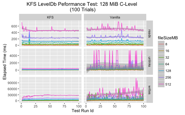 Summary Chart SSD