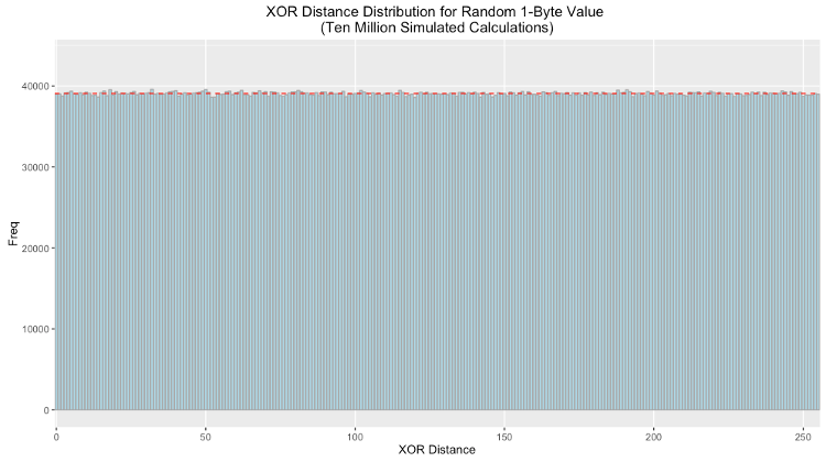 Frequency Distribution