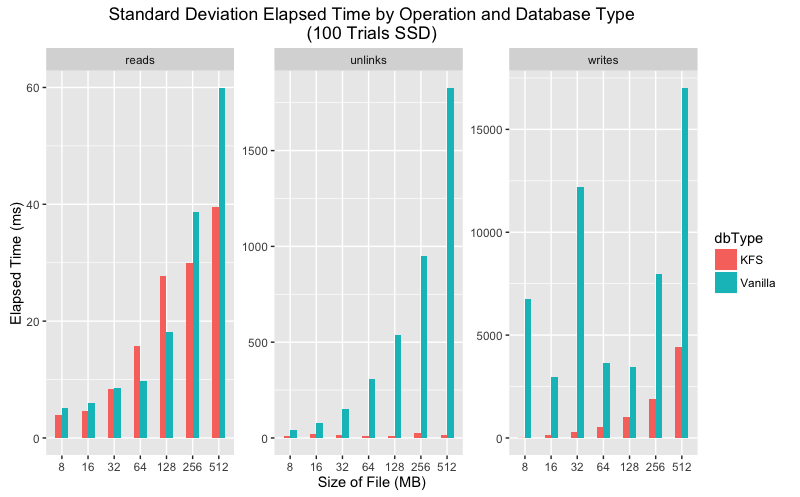 Standard Deviation Comp SSD