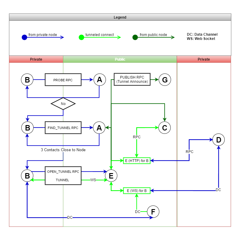 tunnel diagram